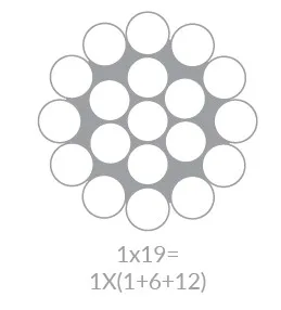 Monotron Halat 1x19