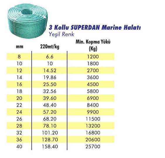 3 Kollu Superdan Halat