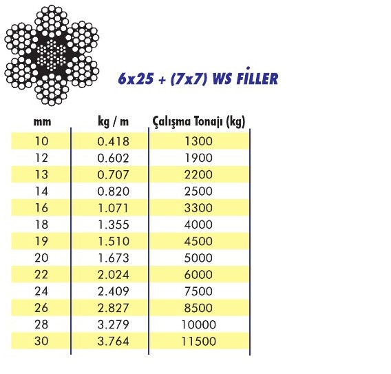 6x25-(7x7) WS Filler Çelik Halat