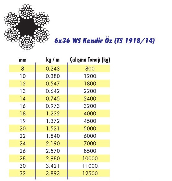 6x36 WS Kendir Öz Çelik Halat