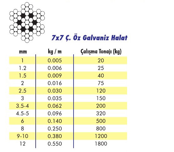 7x7 Ç.Öz Galvaniz Çelik Halat