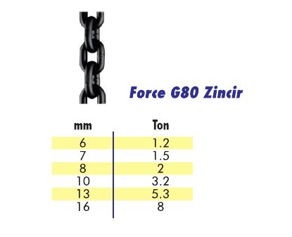 Force G80 Zincir