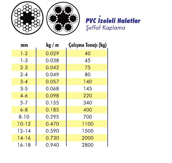 PVC İzoleli Çelik Halat
