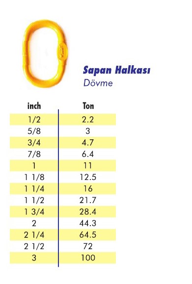 Sapan Halkası
