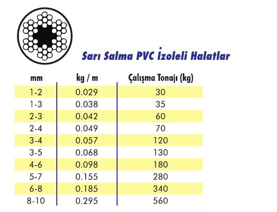 Sarı Salma PVC İzoleli