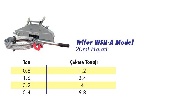 Trifor Halatlı